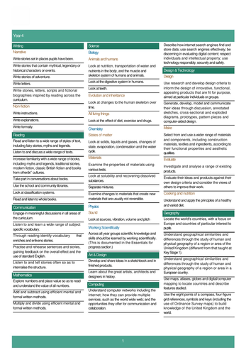 Curriculum overview 2014 Year 4