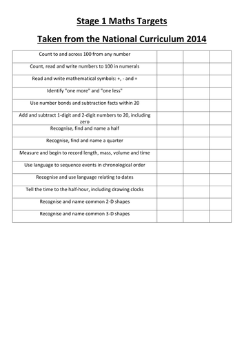 Maths targets for stages