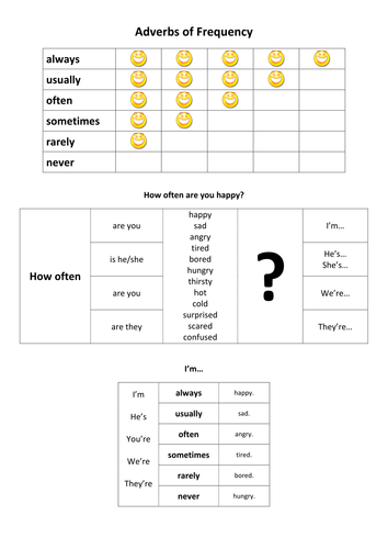 Adverbs of Frequency Speaking Guide for ESL Beginners
