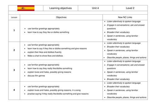 KS2 Spanish SoW Like and Dislikes