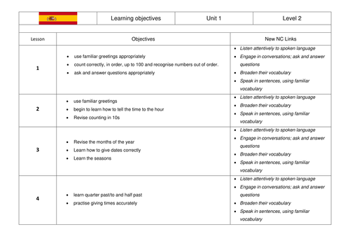 KS2 Spanish SoW Telling the Time, Dates and Seasons