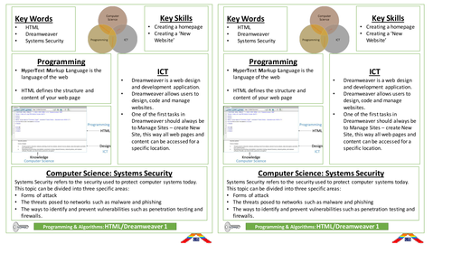 HTML & Dreamweaver Unit - Key Concepts