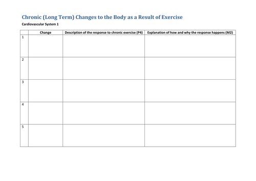 BTEC L3 Sport - Unit 2 - Physiology of Fitness - both assignment briefs and resources