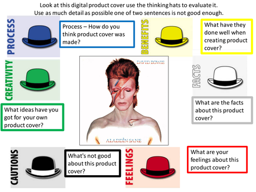Thinking Hats Product Analysis Sheets