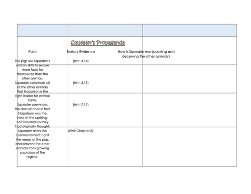 Animal Farm: Squealer (Double Lesson!)