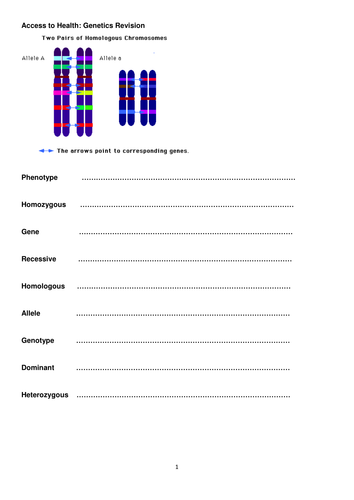 Genetics Revision for Access and A level courses