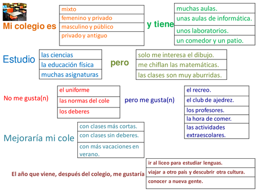 Mi colegio Trapdoor activity