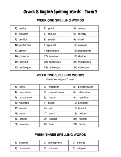 Protest poetry - unit intro and spelling words
