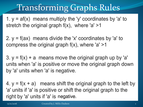 Step By Step animation using rules to transform graphs | Teaching Resources