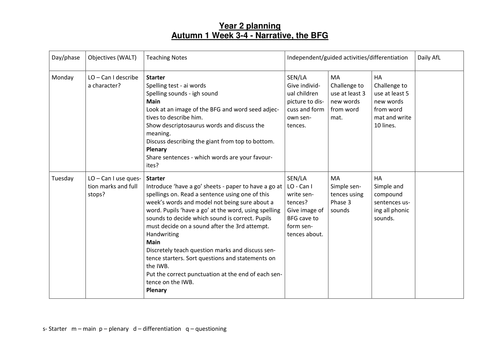Year 2 English Planning - The BFG