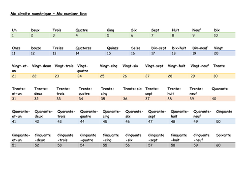 french number line 1 100 by profdefrancais teaching resources tes