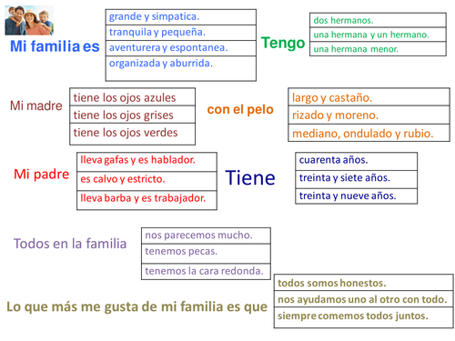 Mi familia Trapdoor activity