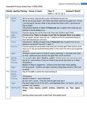 soft-c-spelling-teaching-resources