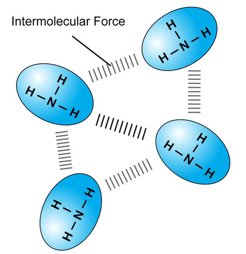 Intermolecular forces and co-ordinate bonding for AS level