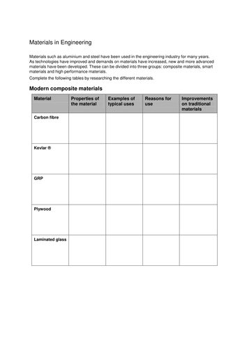 Level 1/2 Engineering materials activity