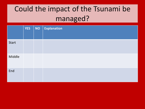 Tsunami Management