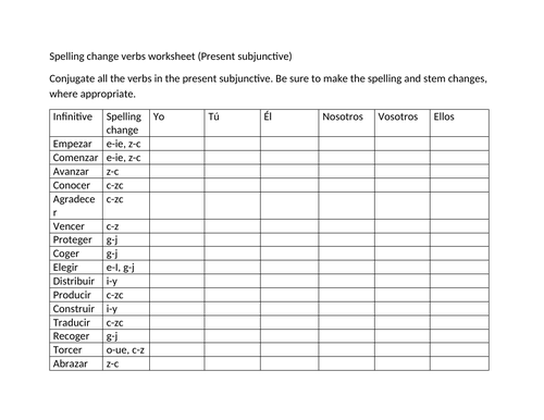 present subjunctive spelling change verbs worksheet