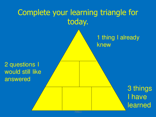 Learning Triangle PPT slide