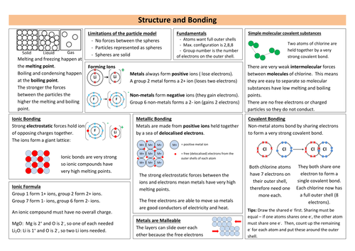 structure and bonding revision sheet new aqa teaching resources