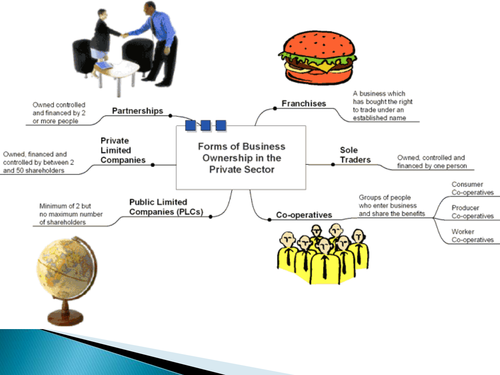 BTEC Business Unit 6 - Retail Sectors and Ownership (P1, P4 and M1)