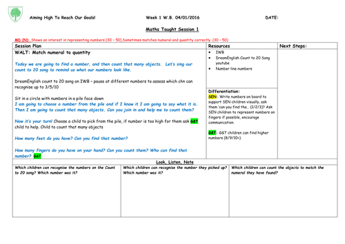 Nursery Maths planning identifying numerals