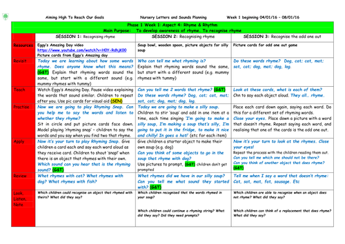 Phonics Phase 1 Aspect 4 letters and sounds Rhyme Nursery EYFS