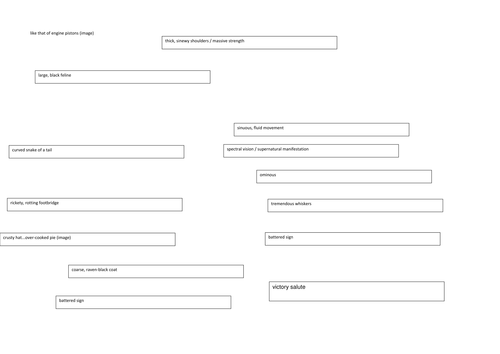 IGCSE Question 2