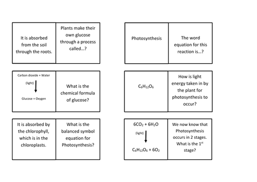 New GCSE Photosynthesis Lessons and resources