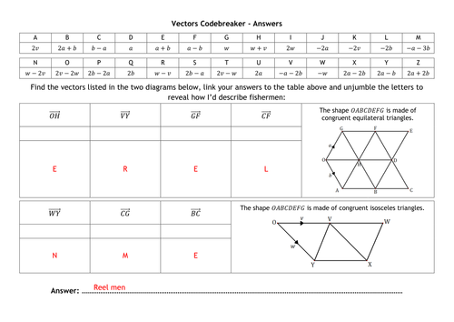 Vectors Codebreaker