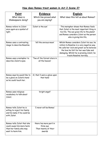 Romeo And Juliet Act 2 Scene 2 How Does Romeo Treat Women Pee Grid Teaching Resources