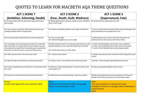 Macbeth: differentiated activity on quotes that link to themes for AQA 1-9 exam