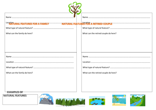BTEC Travel and Tourism Unit 4 - Features of Travel Destinations and Travel Brochures (P3)