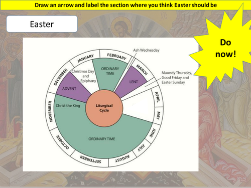 Christian Festivals Easter New AQA Religious Studies