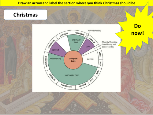 New Spec AQA Religous Studies Christian Festivals Christmas