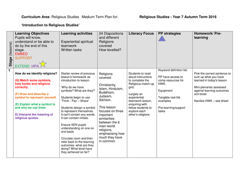 Introduction to RE: SoW Year 7