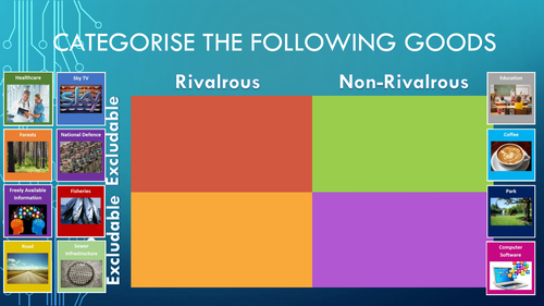 Public Goods Lesson Activity with Answers