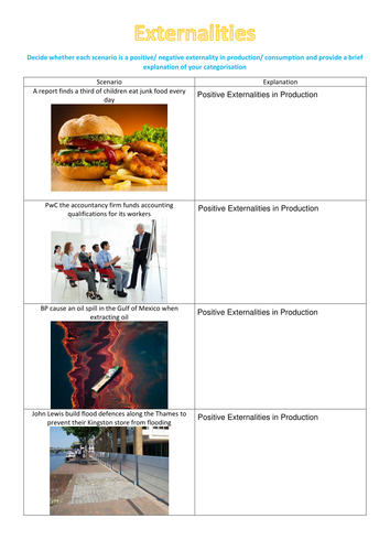 Externalities Worksheet and Powerpoint
