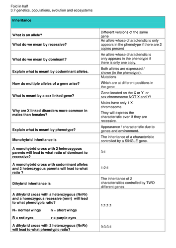 AQA_7402_NEW A LEVEL  BIOLOGY_UNIT 7_GENETICS, POPULATIONS, EVOLUTION AND ECOSYSTEMS_REVISION SHEETS