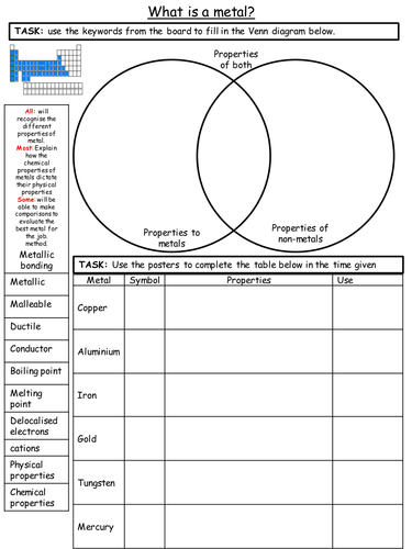 Metallic Bonding and metal properties (Edexcel New Spec)