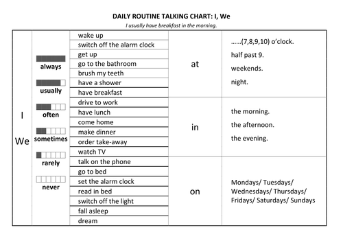 Beginner/Elementary ESL Present Simple Speaking Chart