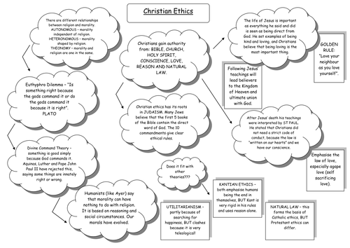 OCR Religious Ethics  AS Revision
