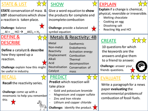Metals & Reactivity- Revision Grid KS3 Activate