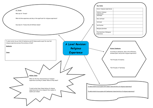 OCR Philosophy of Religion- Religious Experience: Swinburne and James Mind Map Activity