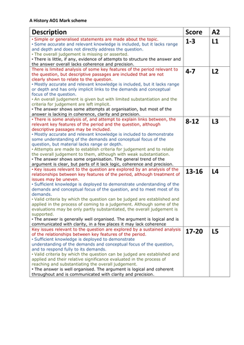 aqa a level history coursework mark scheme