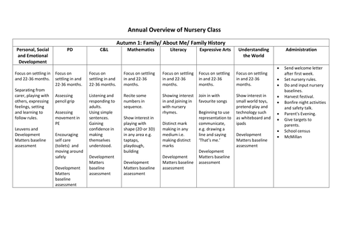 An Academic Year In EYFS Plan