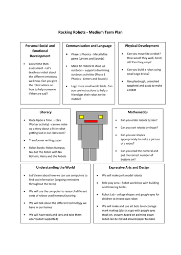 Robot Themed Topic Web and Enhanced Provision Plan