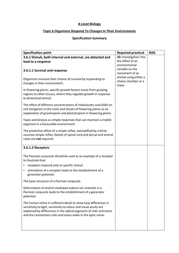 AQA A level biology Topic 6- organisms respond to changes in their environments