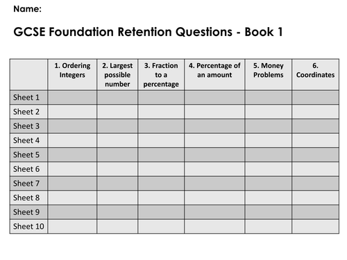 GCSE Mathematics - Foundation - Retention / Exam Practice Questions