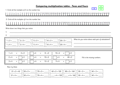 Activities to support learning four times tables facts