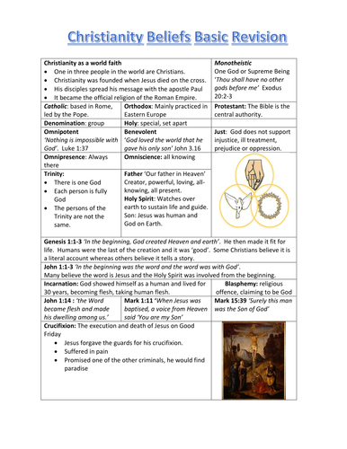 AQA RE basic revision Christianity practices
